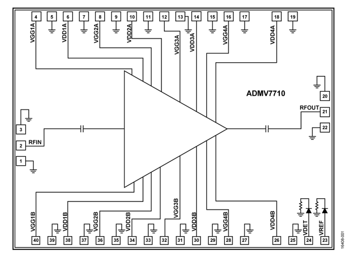 ADMV7710-SX/ADMV7710CHIPS集成式 E 頻段砷化鎵 (GaAs)微波單片集成電路  ADI現貨