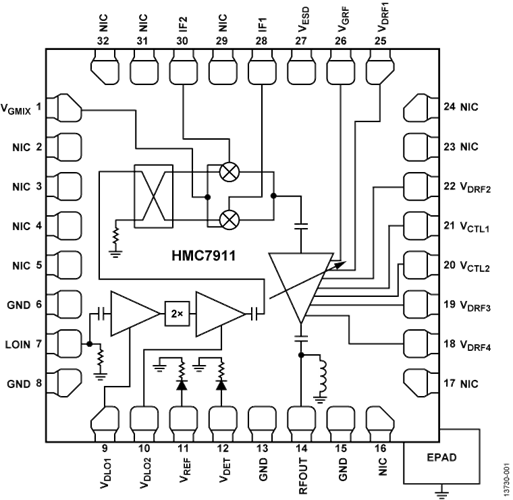 HMC7911LP5E/HMC7911LP5ETR衛星通信上變頻器  ADI現貨熱銷