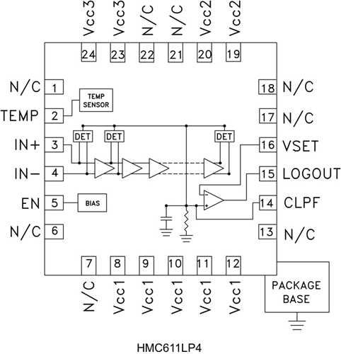 HMC611LP4/HMC611LP4E功率監控對數檢波器  ADI代理現貨