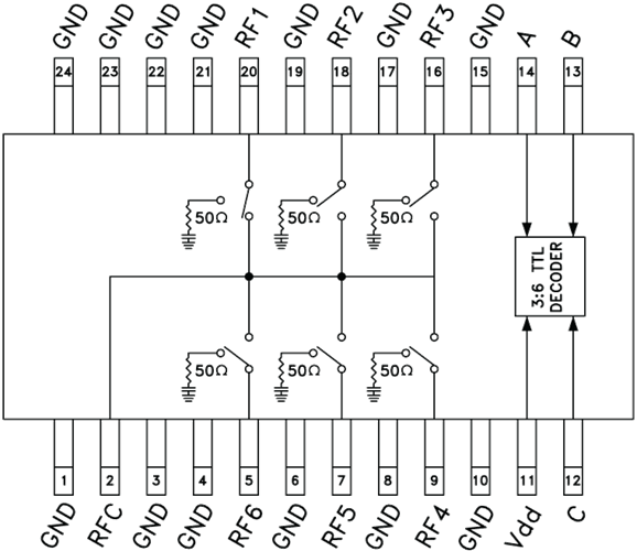 HMC252AQS24E/HMC252AQS24ETR低成本非反射SP6T開關  ADI現貨