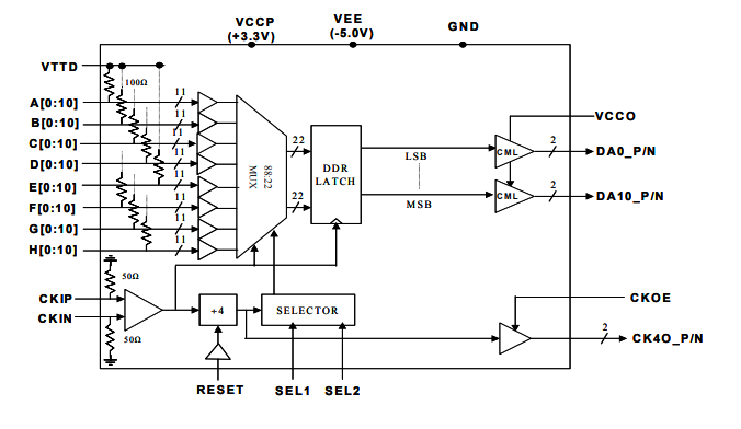 mx8811h–> 8 Gbps 11位8:1多路復用器