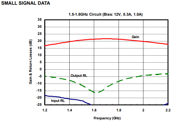 L波段功率放大器芯片AM143440WM-BM-R/AM143440WM-FM-R