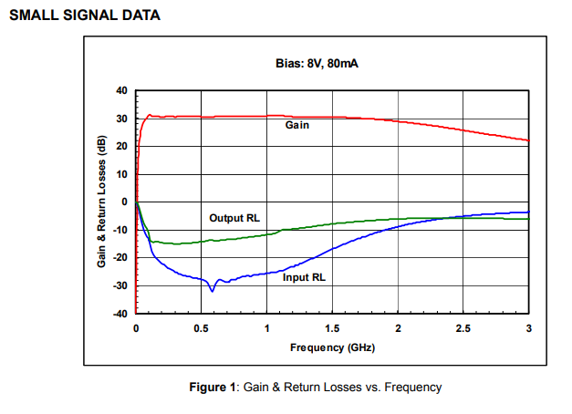 L波段寬帶低噪聲功率放大器AM012020WM-BM-R/AM012020WM-FM-R