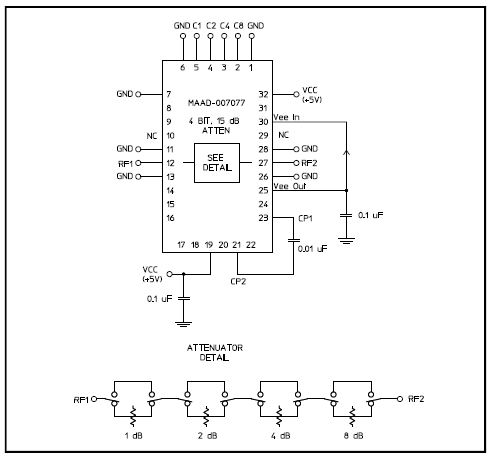 MAAD-007082-000100集成TTL驅動器GaAs FET 6位數字衰減器