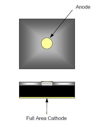 MA4L011-1088限幅二極管  MACOM現貨