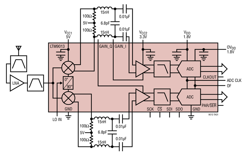 LTM9013IY-AA#PBF寬帶接收器300MHz  原裝現貨
