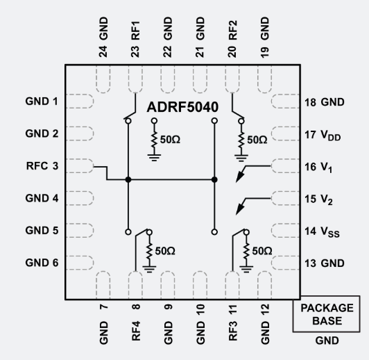ADRF5040單刀四擲SP4T射頻開關ADI