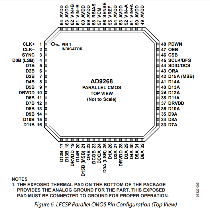AD9268BCPZ-80高速模數轉換芯片