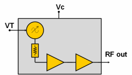 CHV1206a98F  振蕩器– VCO