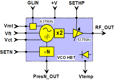 CHV2270-98F  振蕩器– VCO