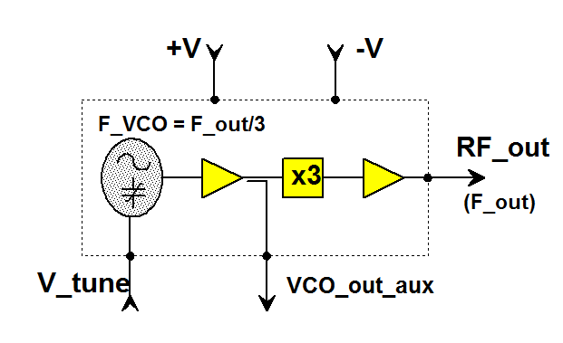 CHV2243a99F  振蕩器– VCO