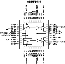 大規模 MIMO 接收器前端 IC