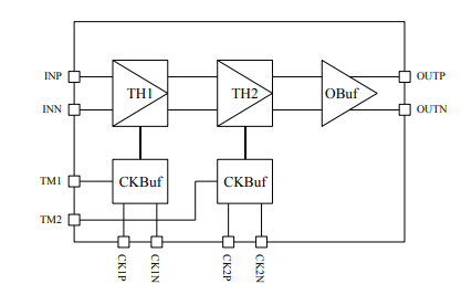 1Gsps雙級差速跟蹤保持 TH721
