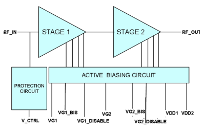 ?CHA3801-99F L波段低噪聲放大器UMS