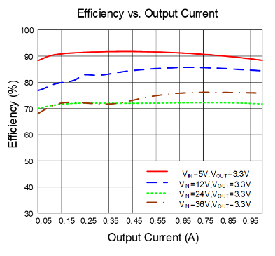 SQ76401AWHQ同步降壓調節器SILERGY矽力杰