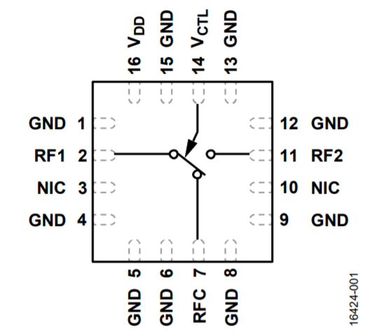 ADRF5132單級雙擲反射開關