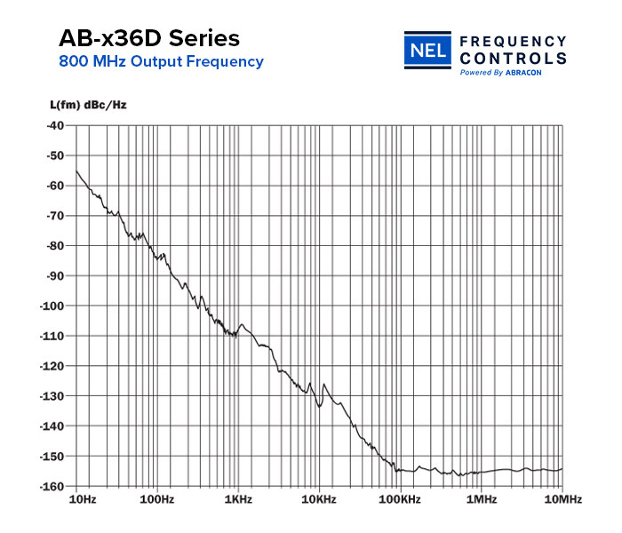 ?AB-x36D系列低G靈敏度的超低相位噪聲振蕩器