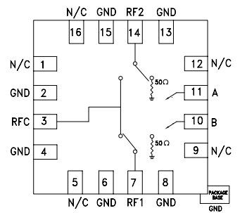 ?HMC547ALP3E單刀雙擲SPDT射頻開關ADI
