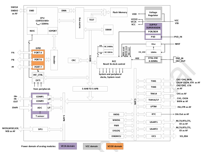 ?PT32Y003F4X6DYR微控制器(MCU)現貨供應